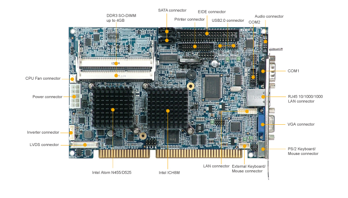 http://www.protech-ipc.com/ipc/img/product/feature/ISA-825LF_highlight.jpg